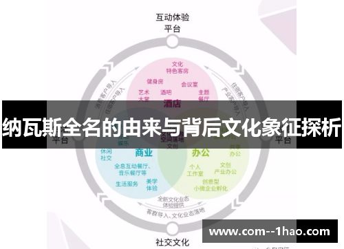 纳瓦斯全名的由来与背后文化象征探析