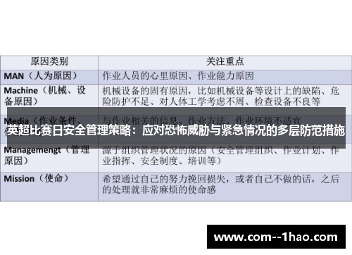 英超比赛日安全管理策略：应对恐怖威胁与紧急情况的多层防范措施