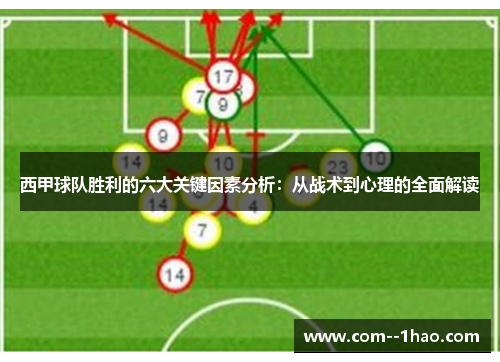 西甲球队胜利的六大关键因素分析:从战术到心理的全面解读 西甲球队胜利的六大关键因素分析:从战术到心理的全面解读