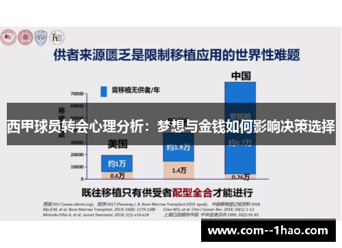 西甲球员转会心理分析:梦想与金钱如何影响决策选择 西甲球员转会心理分析:梦想与金钱如何影响决策选择