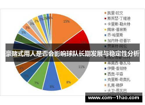 豪赌式用人是否会影响球队长期发展与稳定性分析