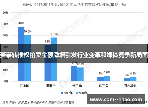 赛事转播权拍卖金额激增引发行业变革和媒体竞争新局面
