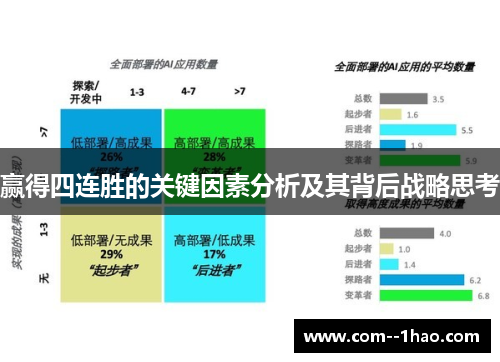赢得四连胜的关键因素分析及其背后战略思考