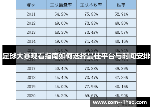 足球大赛观看指南如何选择最佳平台与时间安排