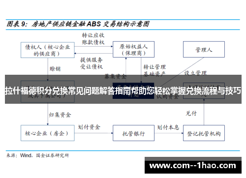 拉什福德积分兑换常见问题解答指南帮助您轻松掌握兑换流程与技巧