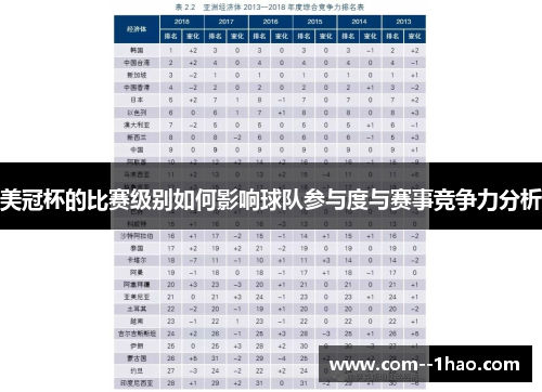 美冠杯的比赛级别如何影响球队参与度与赛事竞争力分析