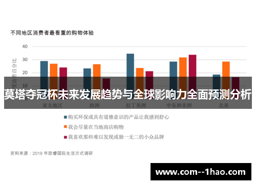 莫塔夺冠杯未来发展趋势与全球影响力全面预测分析