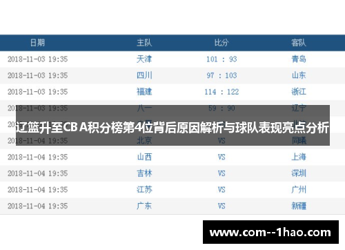 辽篮升至CBA积分榜第4位背后原因解析与球队表现亮点分析 辽篮升至CBA积分榜第4位背后原因解析与球队表现亮点分析