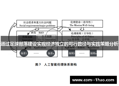 通过足球部落建设实现经济独立的可行路径与实践策略分析 通过足球部落建设实现经济独立的可行路径与实践策略分析