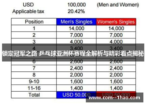 锁定冠军之路 乒乓球亚洲杯赛程全解析与精彩看点揭秘 锁定冠军之路 乒乓球亚洲杯赛程全解析与精彩看点揭秘