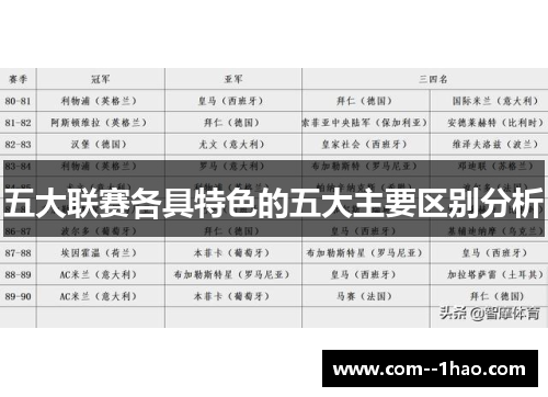 五大联赛各具特色的五大主要区别分析
