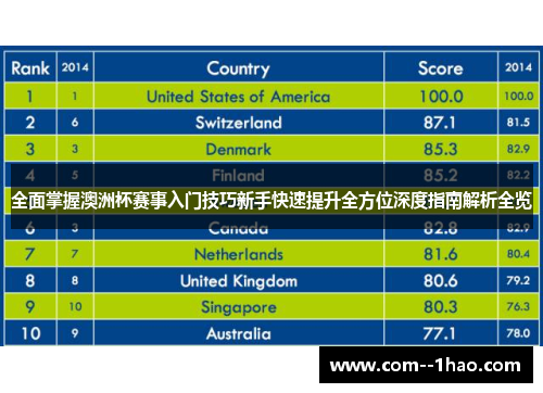 全面掌握澳洲杯赛事入门技巧新手快速提升全方位深度指南解析全览 全面掌握澳洲杯赛事入门技巧新手快速提升全方位深度指南解析全览