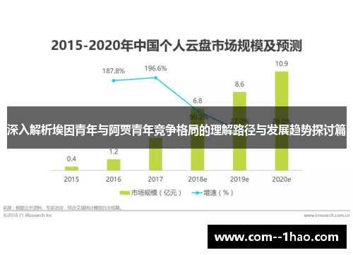 深入解析埃因青年与阿贾青年竞争格局的理解路径与发展趋势探讨篇 深入解析埃因青年与阿贾青年竞争格局的理解路径与发展趋势探讨篇