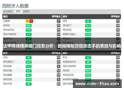 法甲锋线精英破门效率分析:数据揭秘顶级攻击手的表现与影响 法甲锋线精英破门效率分析:数据揭秘顶级攻击手的表现与影响