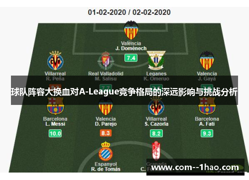 球队阵容大换血对A-League竞争格局的深远影响与挑战分析