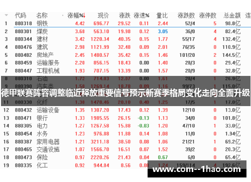 德甲联赛阵容调整临近释放重要信号预示新赛季格局变化走向全面升级