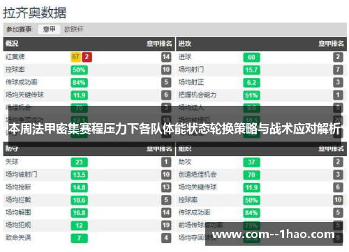 本周法甲密集赛程压力下各队体能状态轮换策略与战术应对解析 本周法甲密集赛程压力下各队体能状态轮换策略与战术应对解析