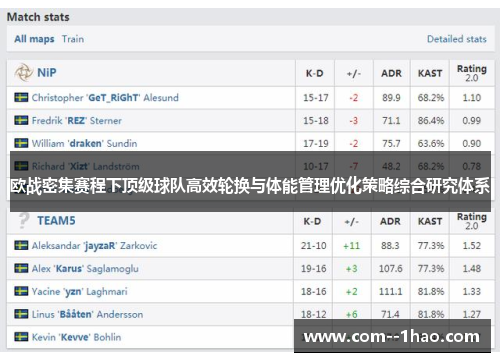 欧战密集赛程下顶级球队高效轮换与体能管理优化策略综合研究体系