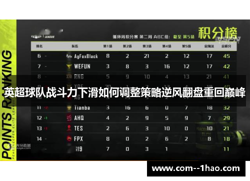 英超球队战斗力下滑如何调整策略逆风翻盘重回巅峰 英超球队战斗力下滑如何调整策略逆风翻盘重回巅峰