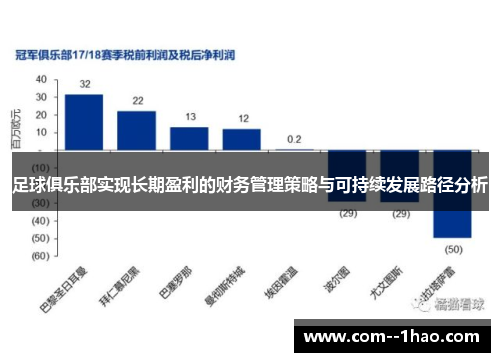 足球俱乐部实现长期盈利的财务管理策略与可持续发展路径分析 足球俱乐部实现长期盈利的财务管理策略与可持续发展路径分析