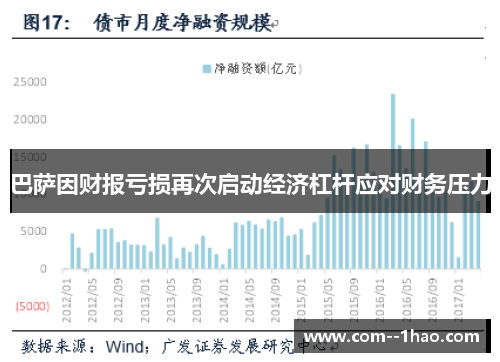 巴萨因财报亏损再次启动经济杠杆应对财务压力 巴萨因财报亏损再次启动经济杠杆应对财务压力